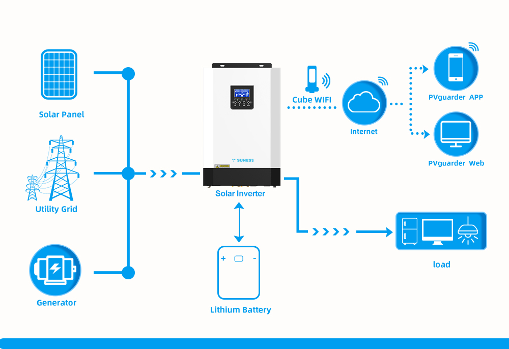 Solar Inverter Working With Battery