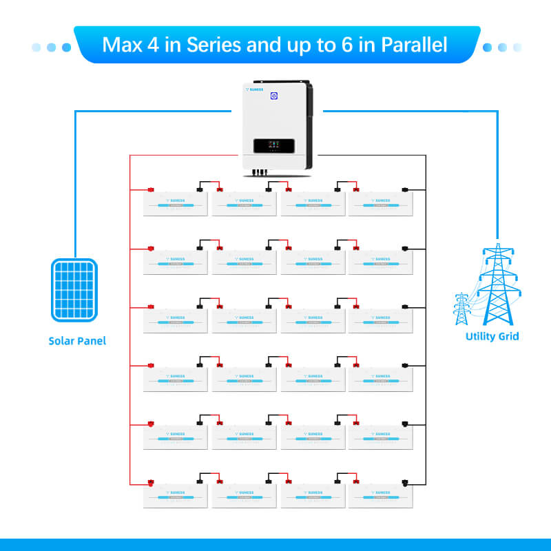 inseries البطارية الشمسية والتوازي