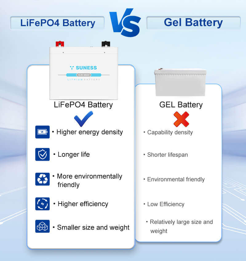 What is the battery energy storage system?cid=4