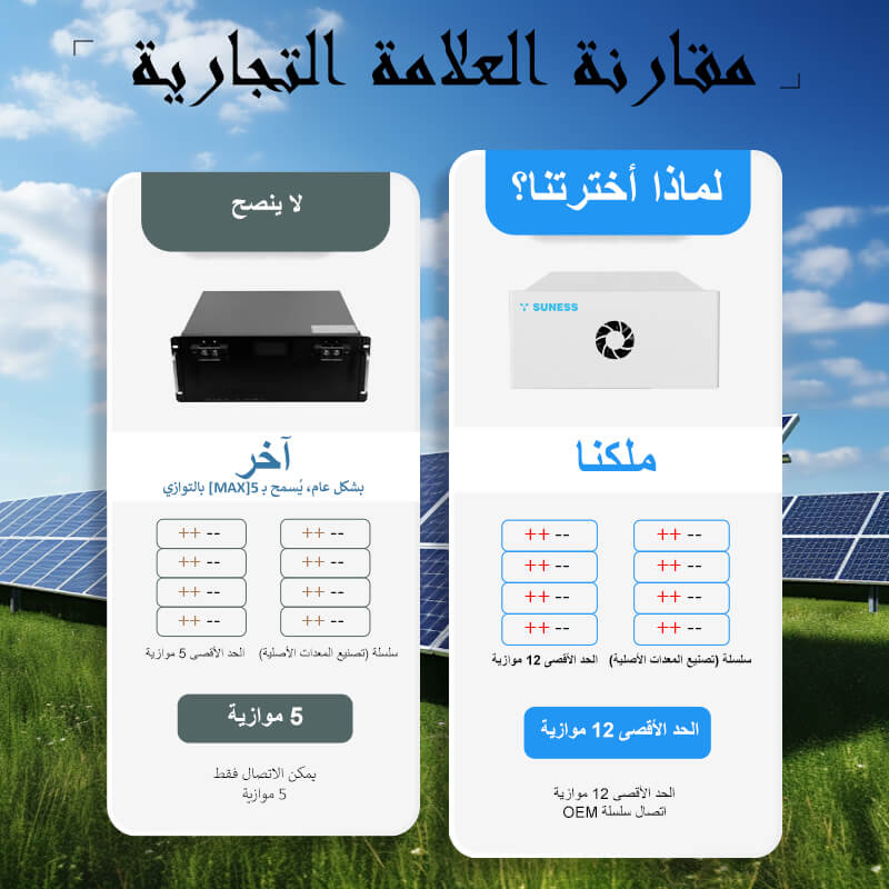 iRack-HVM 215KWH درجة A  | 768 فولت 280 أمبير | بطارية ليثيوم