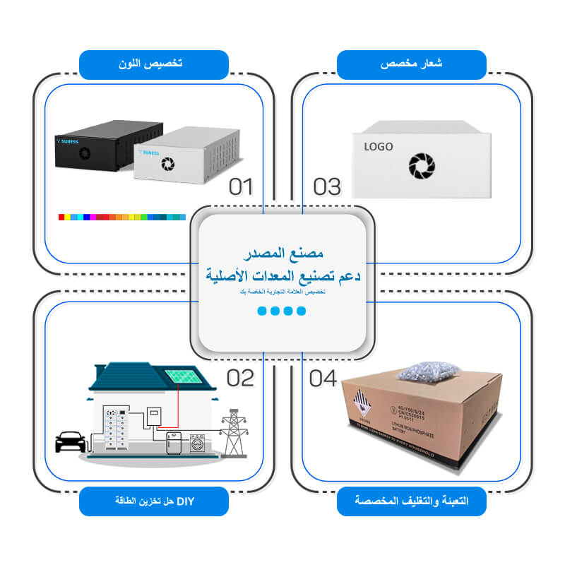 iRack-HVM 215KWH درجة A  | 768 فولت 280 أمبير | بطارية ليثيوم