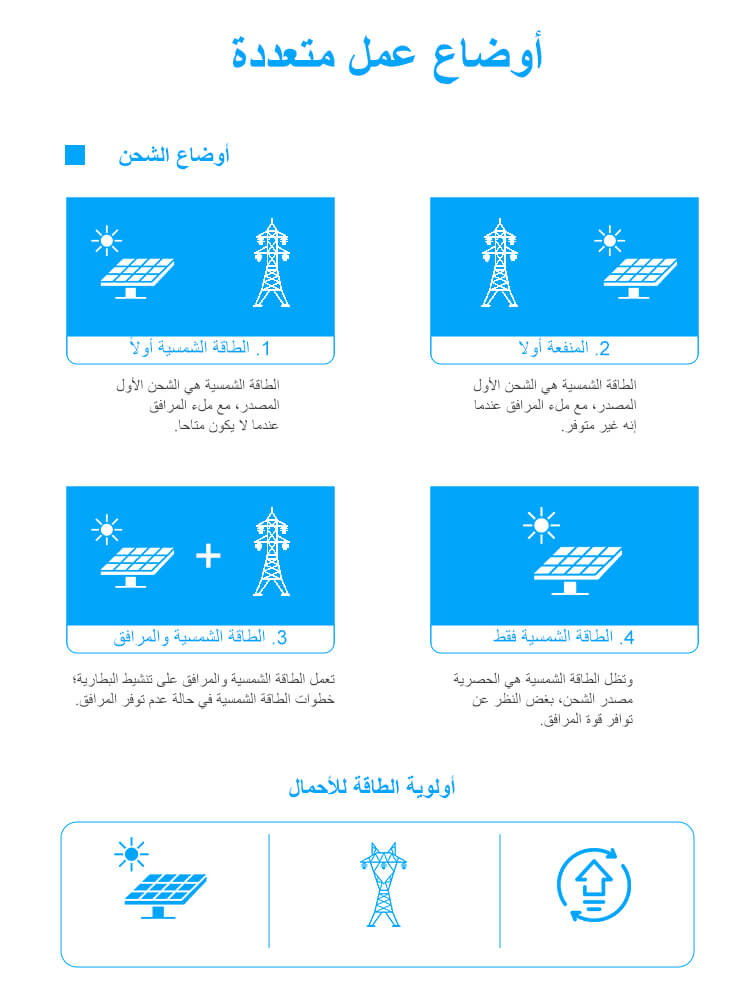 iRack-HVM 215KWH درجة A  | 768 فولت 280 أمبير | بطارية ليثيوم