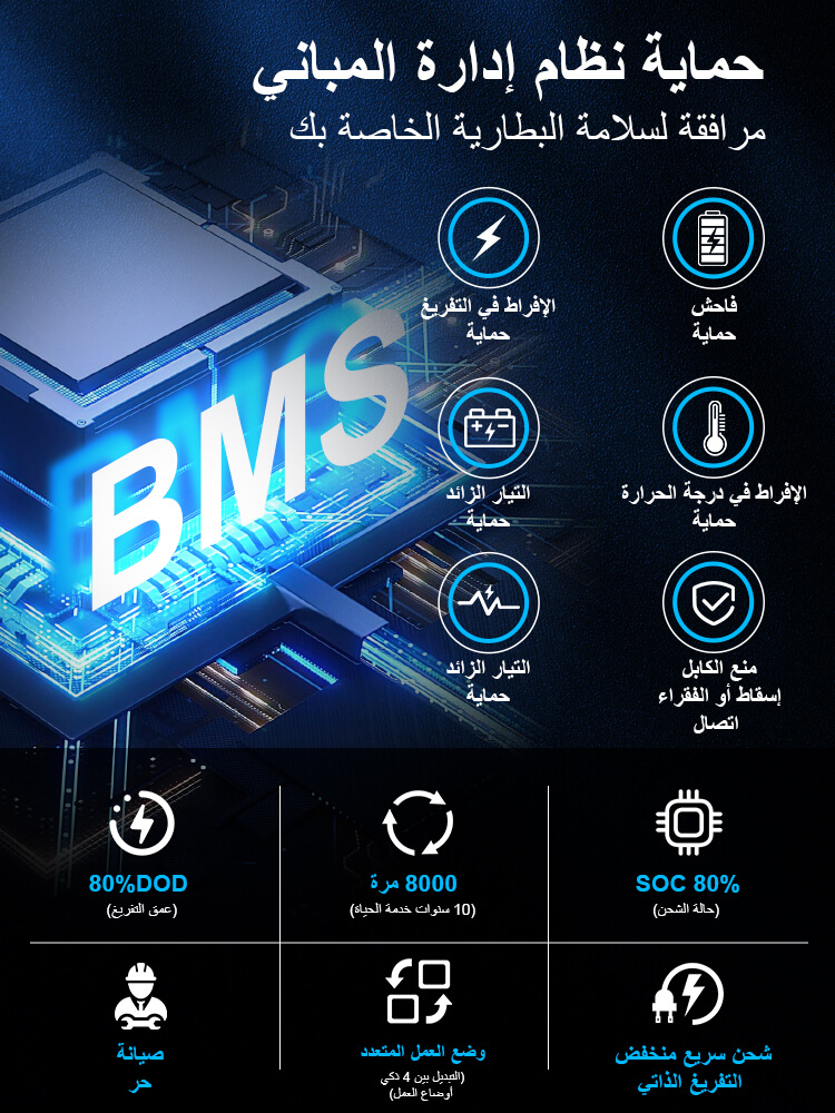 iRack-HVM 215KWH درجة A  | 768 فولت 280 أمبير | بطارية ليثيوم