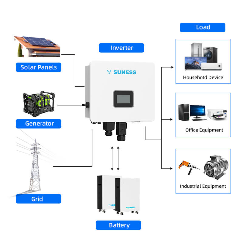 48 فولت الهجين العاكس