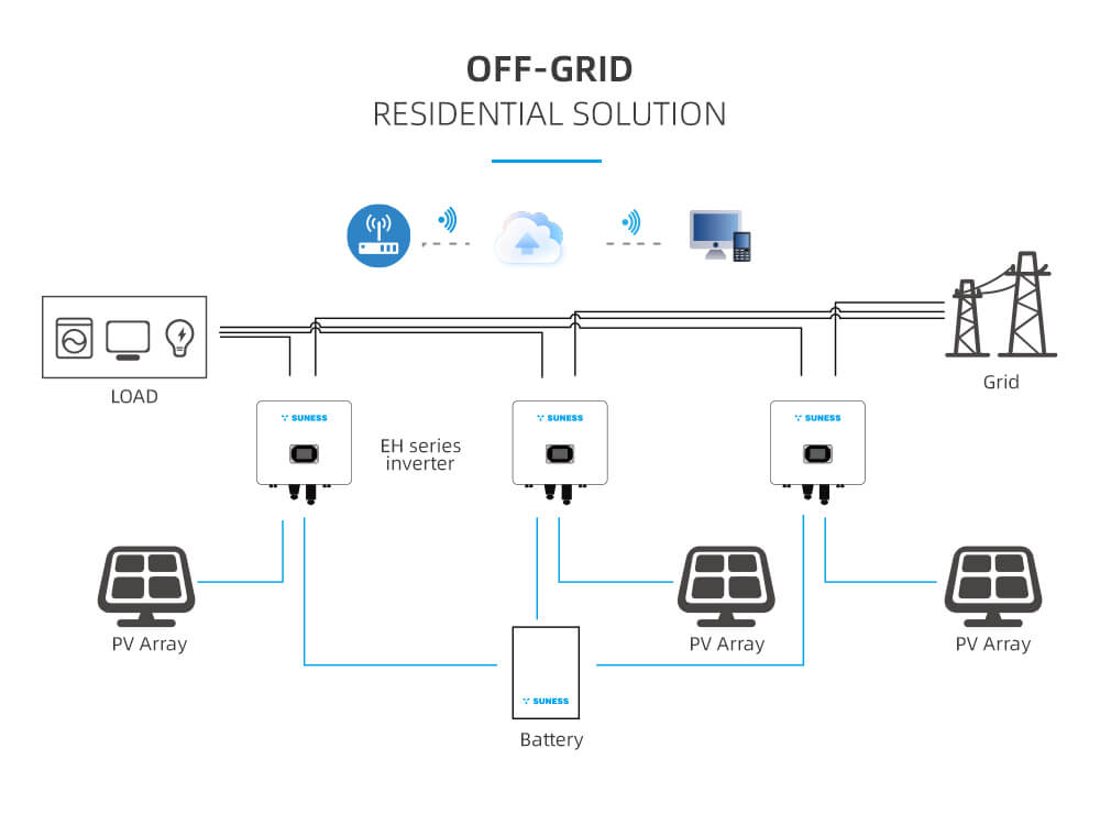 إه-5 كل 1 مرحلة واحدة | 5 كيلو واط 48 فولت | الهجين العاكس