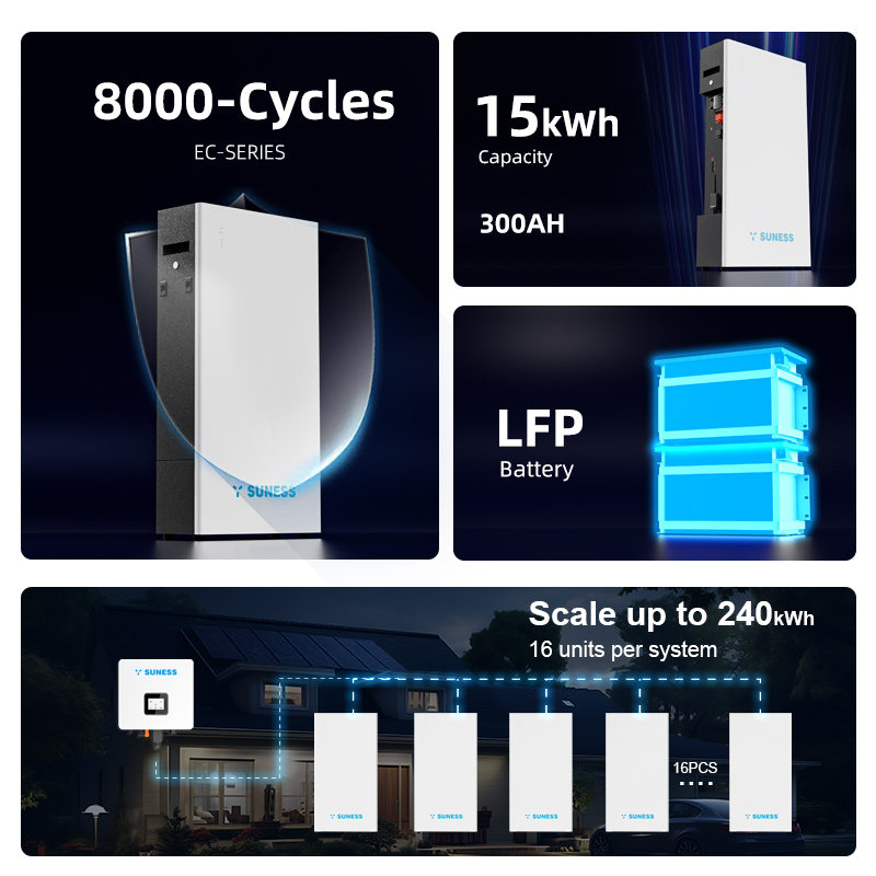 إيك-48300 ف 48 فولت 300 أمبير / الصف / إسم القائمة على السحابة