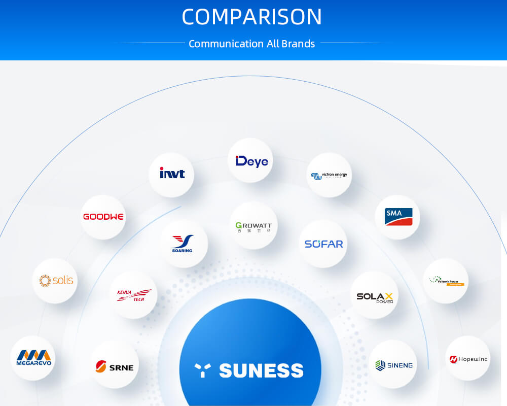 حلول تخزين الطاقة