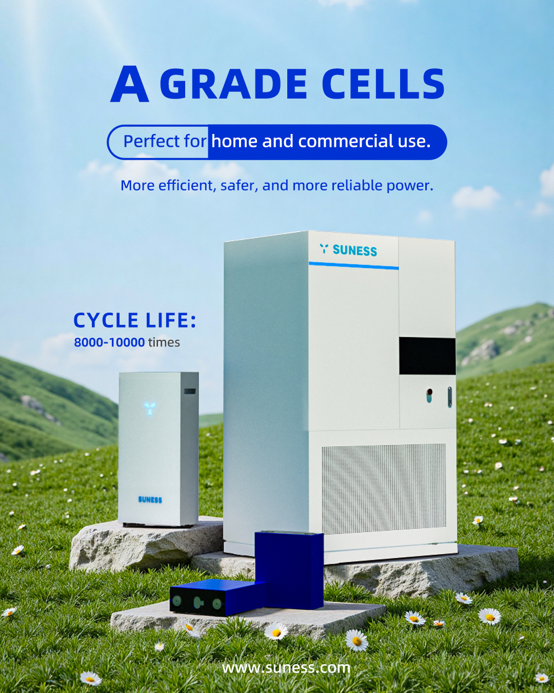 أ / ب / ج الصف خلايا الليثيوم: الاختلافات الرئيسية في الأداء والسلامة