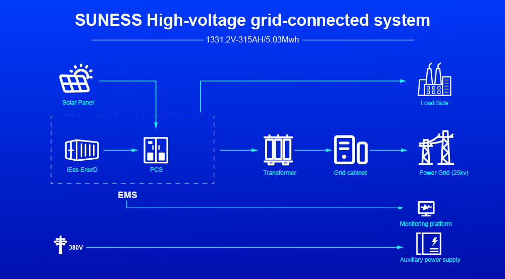 نظام تخزين الطاقة