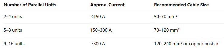 كيفية اختيار حجم الكابل المناسب لأنظمة تخزين الطاقة