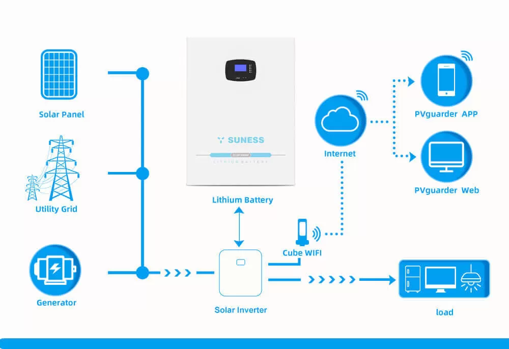  تخزين البطارية الشمسية