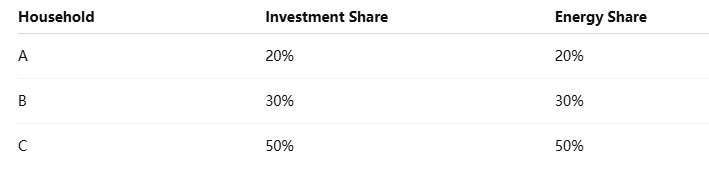 تخزين الطاقة المجتمعية (CES): كيف تحول أنظمة البطاريات المشتركة الطاقة المحلية