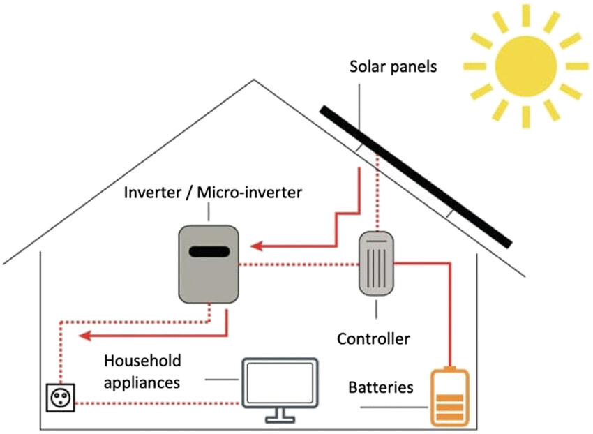 Is Energy Storage Profitable for Businesses? A Practical Guide for Commercial Solar + Battery Systems