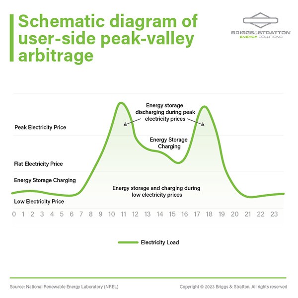 Is Energy Storage Profitable for Businesses? A Practical Guide for Commercial Solar + Battery Systems