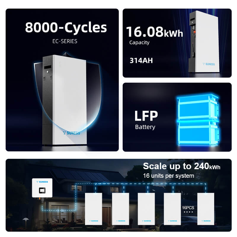 Battery Prices Are Falling: Is 2026 the Best Time to Invest in Energy Storage?
